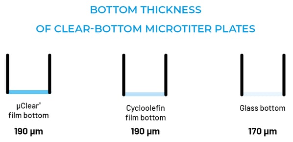 CP02_Microplate Selection_Consideration_Bottom thickness