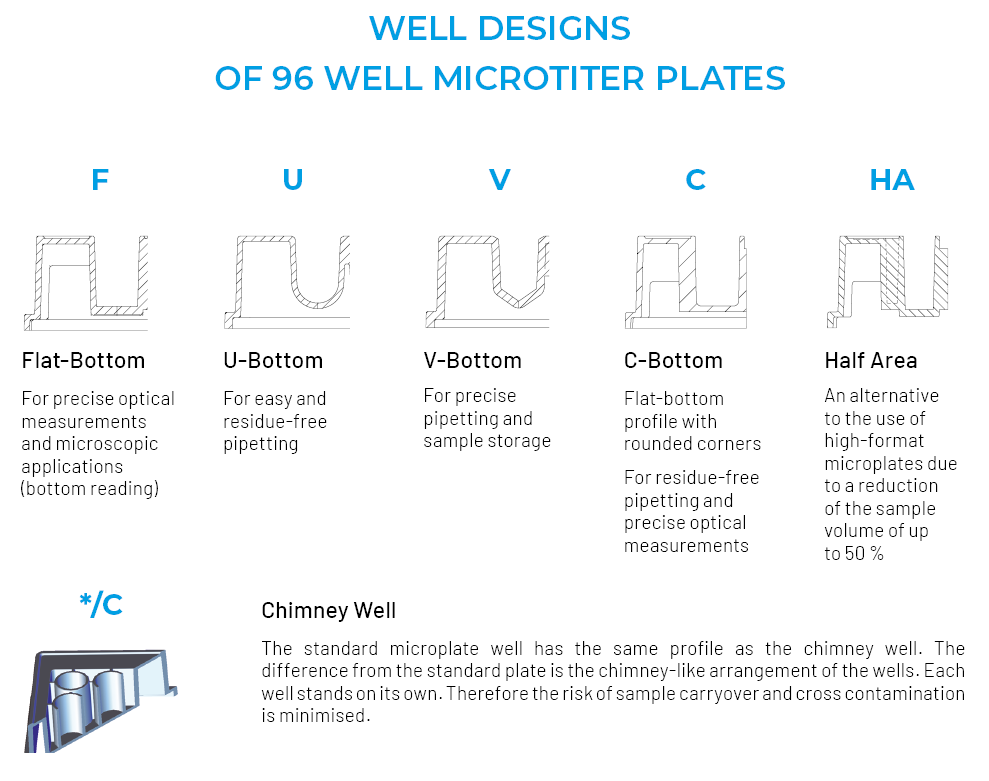 Microtiter Metal Rods Key Considerations when Selecting Microtiter Plates for your HTS Assays