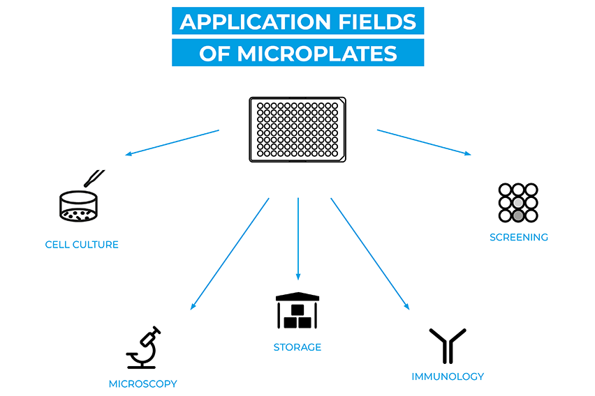 CP02_Microplate Selection_Consideration_01